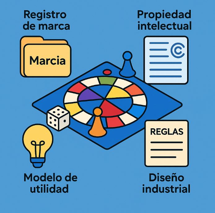 Ilustración de un tablero de juego con fichas, dados y símbolos de protección legal como diseño industrial, marca, propiedad intelectual y modelo de utilidad