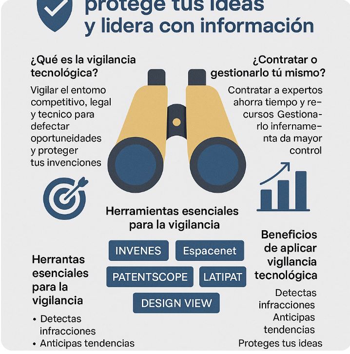 Vigilancia tecnológica en propiedad industrial para proteger invenciones y detectar copias