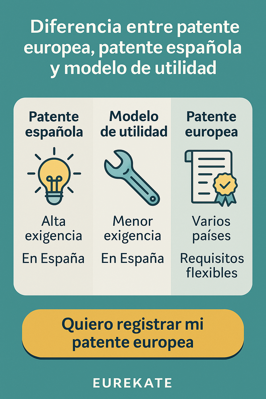 Diferencia patente europea patente española modelo de utilidad