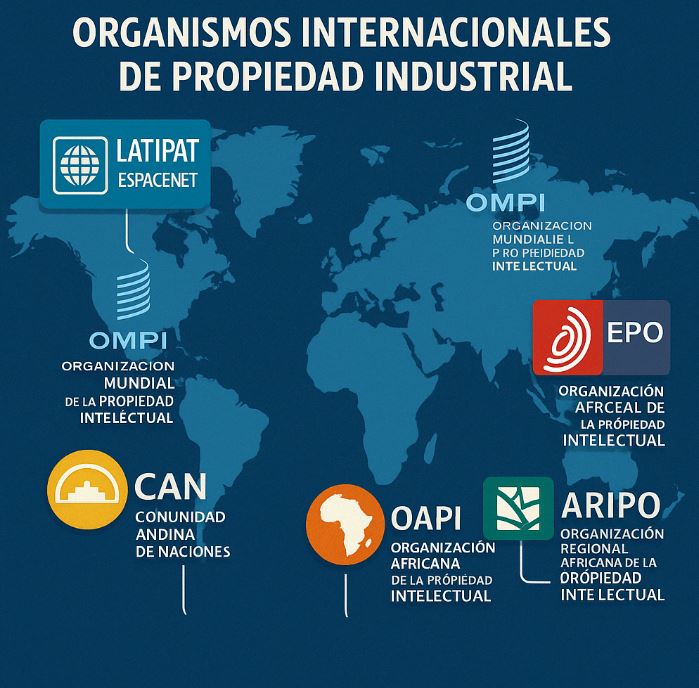 Mapa mundial con los principales organismos internacionales de propiedad industrial: OMPI, EPO, EUIPO, LATIPAT, CAN, ARIPO y OAPI