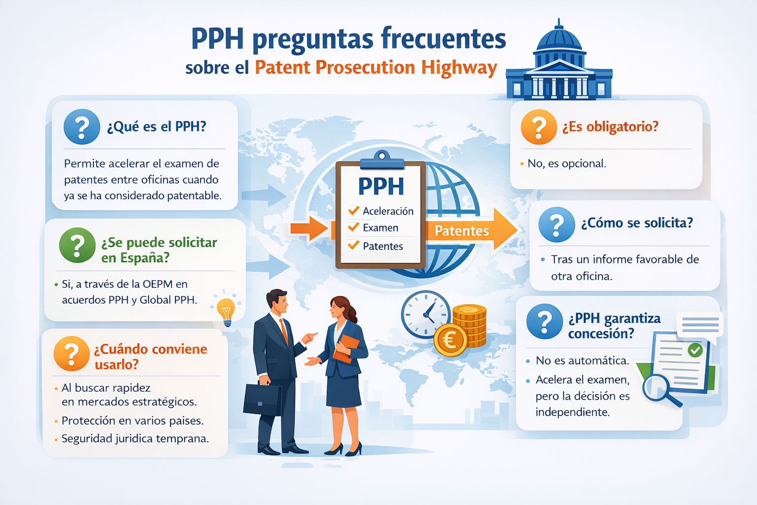 PPH preguntas frecuentes sobre el Patent Prosecution Highway y la aceleración del examen de patentes